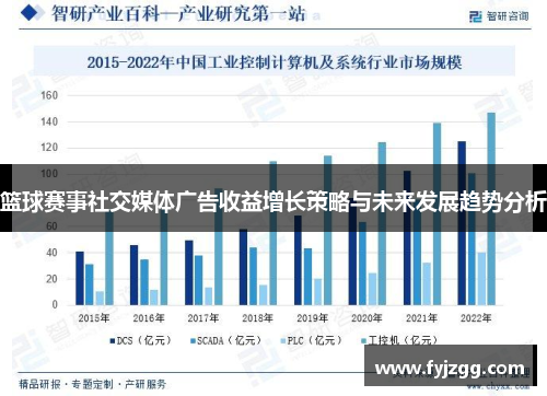 篮球赛事社交媒体广告收益增长策略与未来发展趋势分析