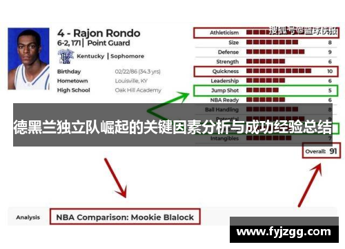 德黑兰独立队崛起的关键因素分析与成功经验总结
