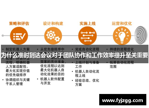 为什么准时到达会议对于团队协作和工作效率提升至关重要