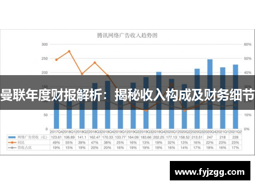 曼联年度财报解析：揭秘收入构成及财务细节