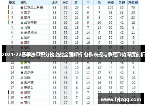 2021-22赛季法甲积分榜激战全面解析 各队表现与争冠形势深度剖析