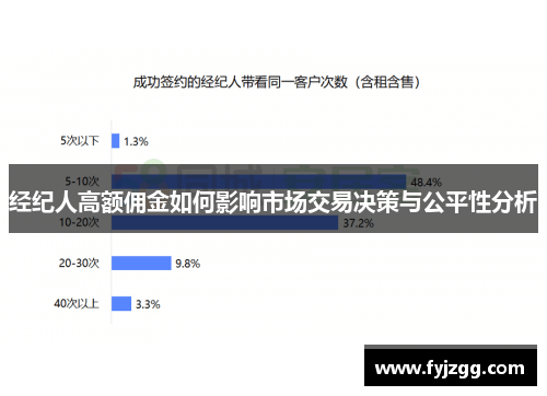 经纪人高额佣金如何影响市场交易决策与公平性分析